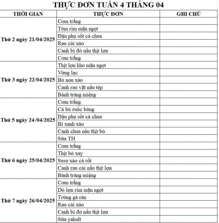 Thực đơn bán trú Tuần 4 tháng 4/2025 