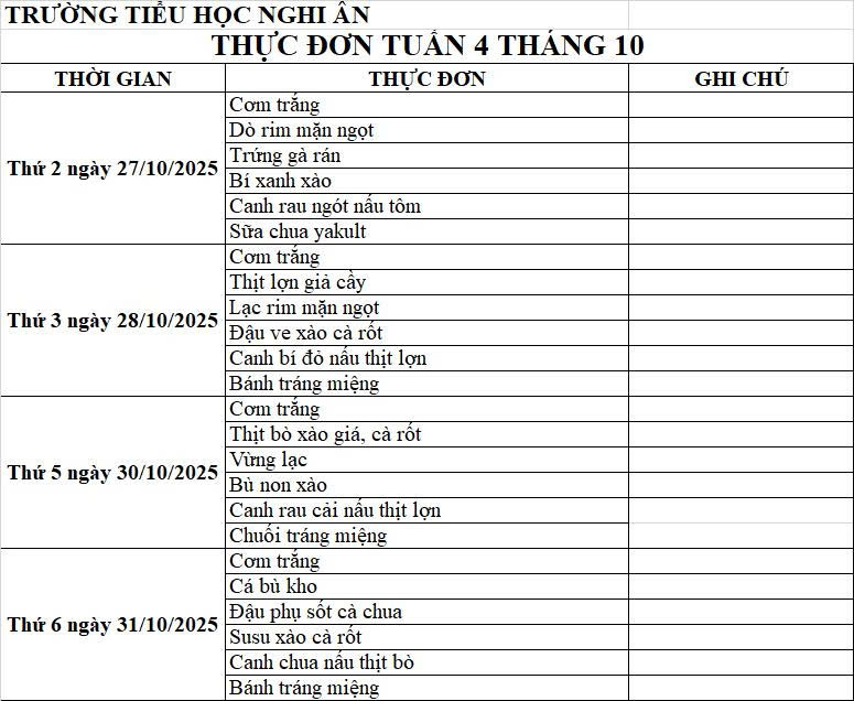 thực đơn tuần 4 tháng 10